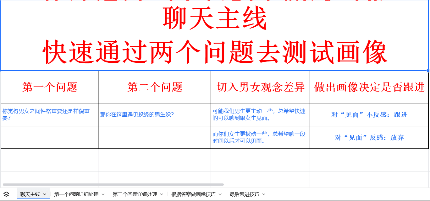 四步聊天框架思维导图